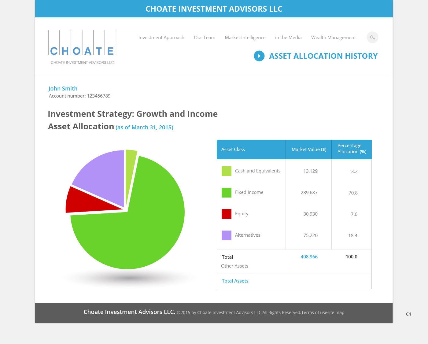 Web Design by pb for Choate Investment Advisors | Design #6482900