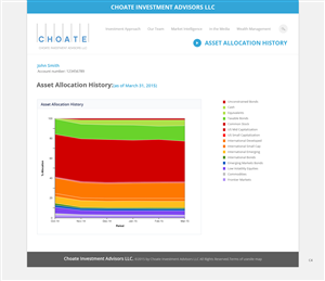 Web-Design von pb für Choate Investment Advisors | Design: #6482905
