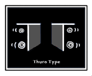 Logo Design by Fernando JM for Thuro Type Music | Design: #1754308