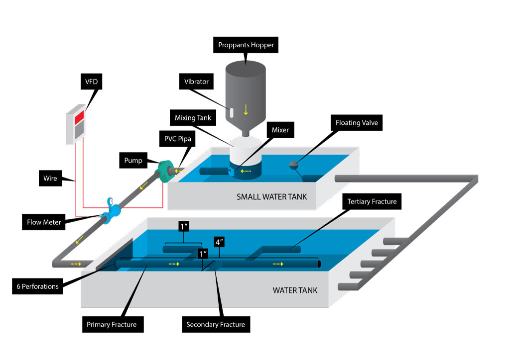 Illustration-Design von Impressive Sol für Colorado School of Mines | Design #6422999