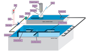 Scientific schematics & illustrations
