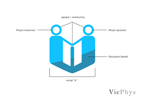 Design de Logo par dongkrak studio pour Vicphysics Teachers'' Network Inc. | Design : #6512710
