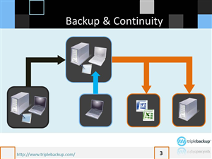 PowerPoint-Design von dexygnmachjne für Triplebackup | Design #1695054