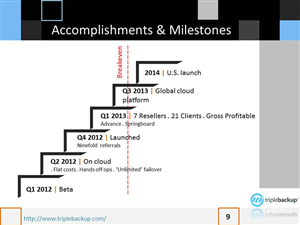 PowerPoint Design by dexygnmachjne for Triplebackup | Design: #1695064