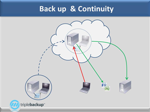 PowerPoint Design by sgarchdesign for Triplebackup | Design: #1693457