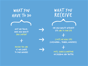 Infographic Design by Alex Spencer Reed