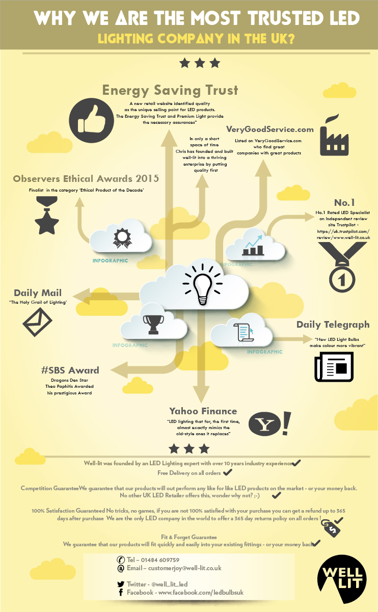 Diseño Infográfico por Oliver  Balard para este proyecto | Diseño #6455308