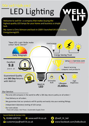 Infographic Design by Parul for this project | Design: #6495202