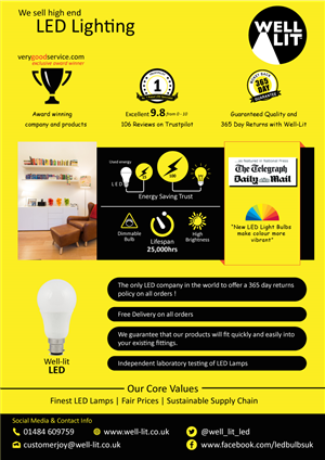 Infographic Design by Parul for this project | Design: #6524300
