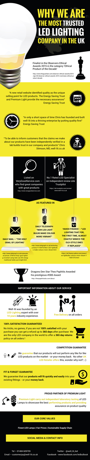 Infographic Design by Mac Ruskin for this project | Design: #6500239