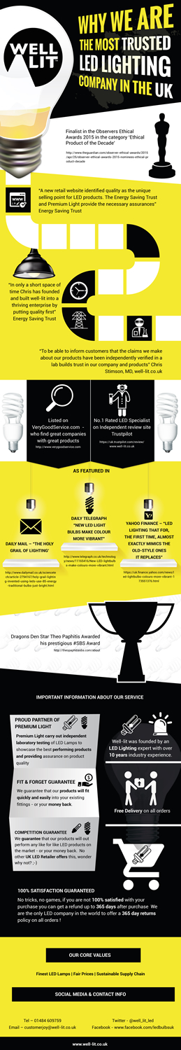 Infographic Design by Mac Ruskin for this project | Design #6545038