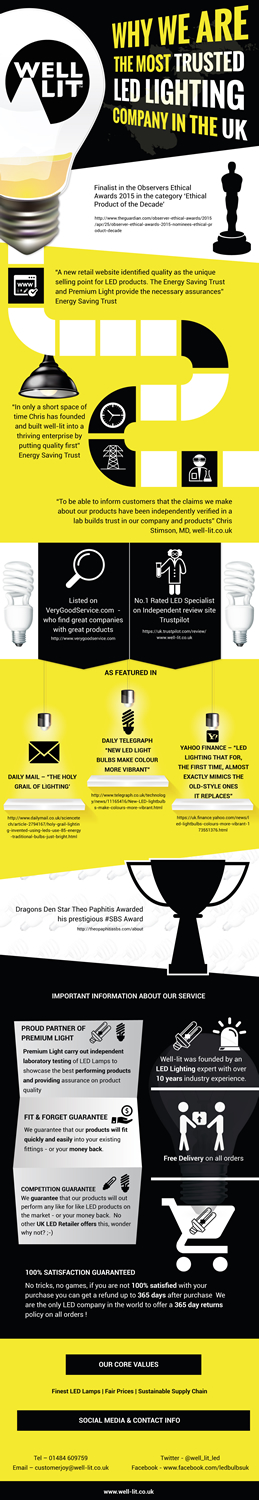 Infographic Design by Mac Ruskin for this project | Design: #6545038