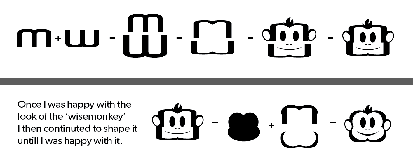 Logo Design by designedbykyle for Wise Monkey SA | Design #1734524