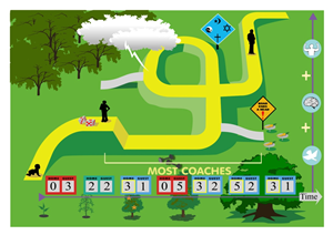 Design Graphique par dv pour Tennis Science | Design : #1733869