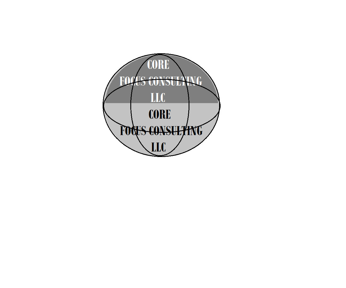 Logo-Design von Daisy für Core Focus Consulting | Design #1703491