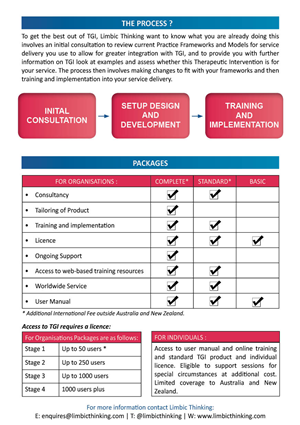 Brochure Design by Thinkk6 for Limbic Thinking | Design: #1705669