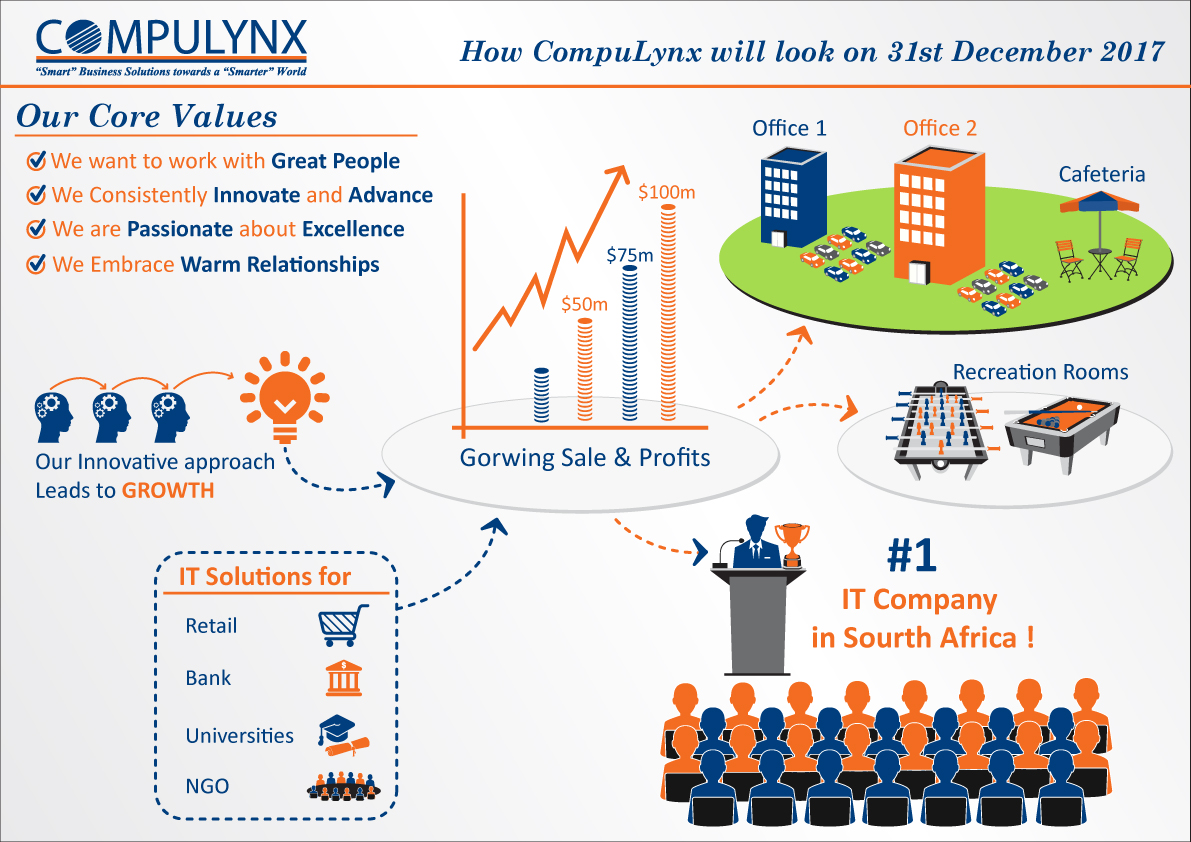 Design Infographie par Parul pour COMPULYNX LTD | Design #6656102