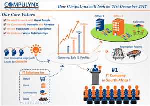Infographic Design by Parul for COMPULYNX LTD | Design: #6656102