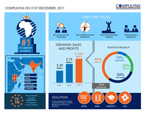 Diseño Infográfico por Jozbel para COMPULYNX LTD | Diseño #6657334