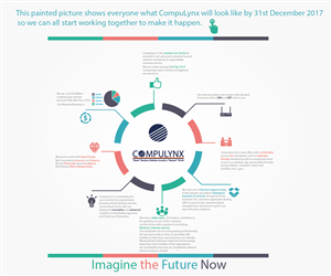 Diseño Infográfico por designerk para COMPULYNX LTD | Diseño #6608656