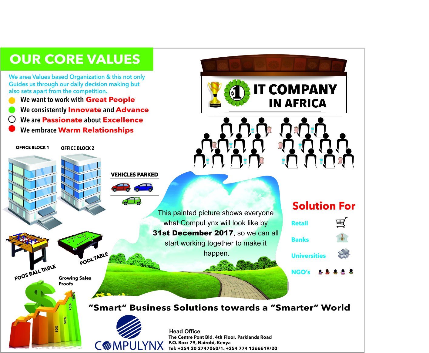 Diseño Infográfico por Pint & Promotional Projects para COMPULYNX LTD | Diseño #6635610