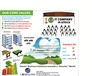 Infographic Design by Pint & Promotional Projects