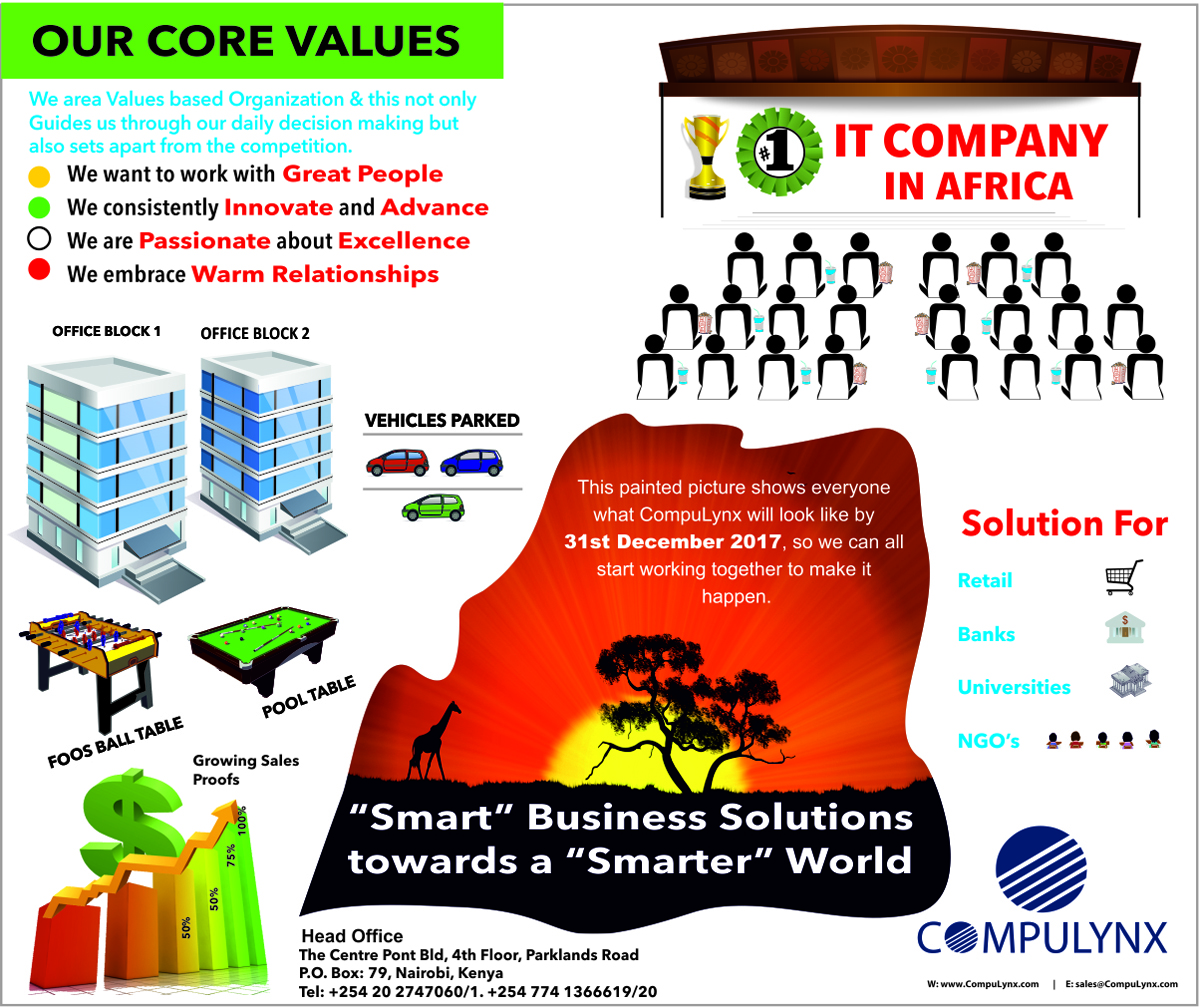 Infographic Design by Pint & Promotional Projects for COMPULYNX LTD | Design #6635648