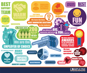 Diseño Infográfico por McRonDesign para COMPULYNX LTD | Diseño #6660406