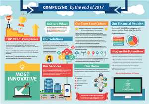 Diseño Infográfico por Gunterschobel para COMPULYNX LTD | Diseño #6661485
