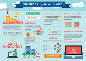 Infographic Design by Gunterschobel for COMPULYNX LTD | Design: #6675214