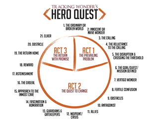 Illustration Design Project