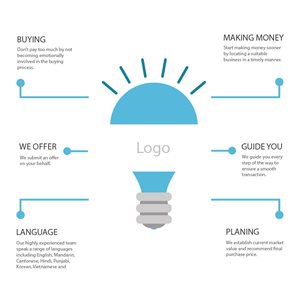 Infographic Design by Anooshaa