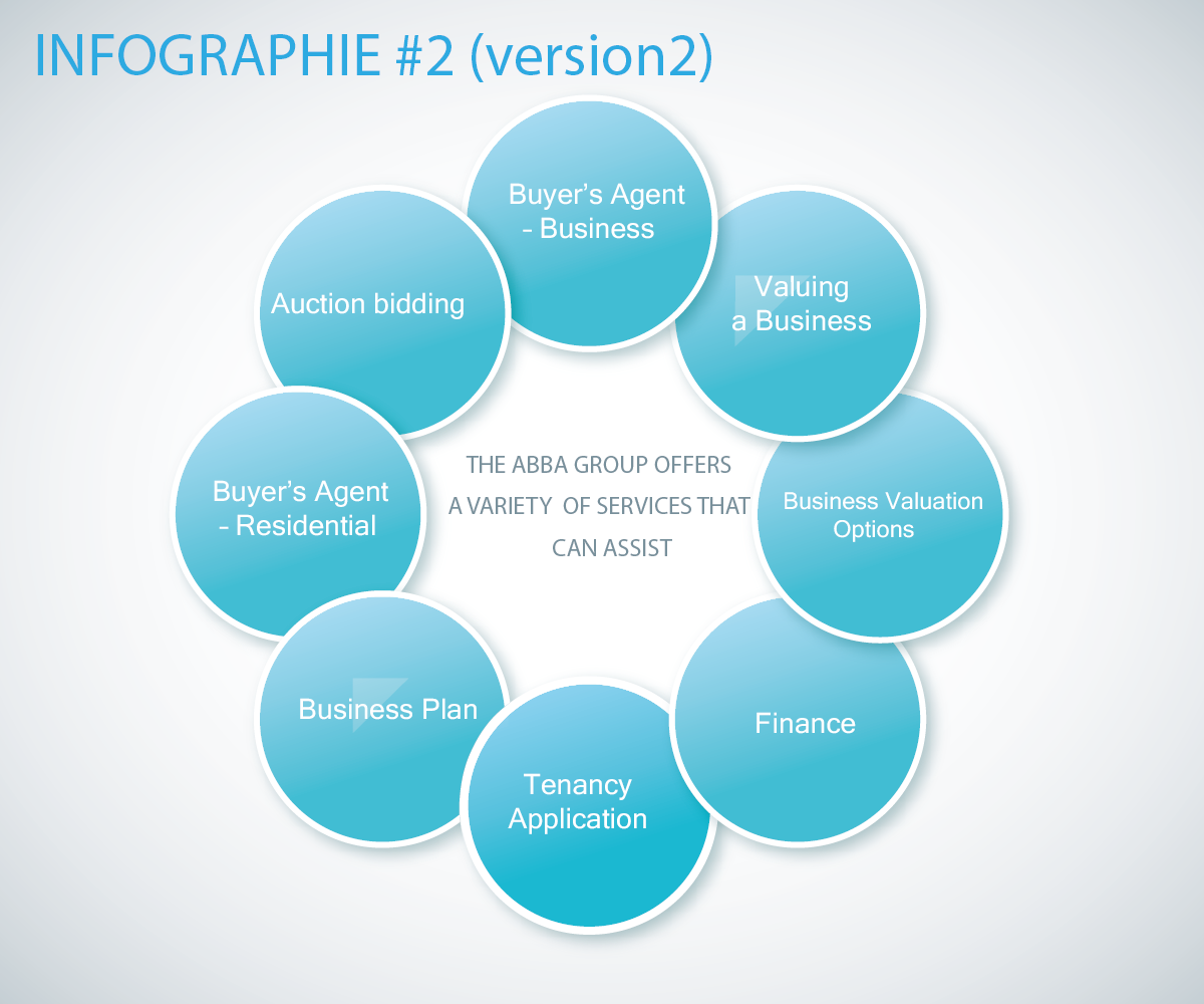 Design Infographie par designerk pour Business Deals Pty Ltd | Design #6629461