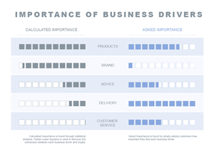 AG Analytics - what matters when choosing suppliers          