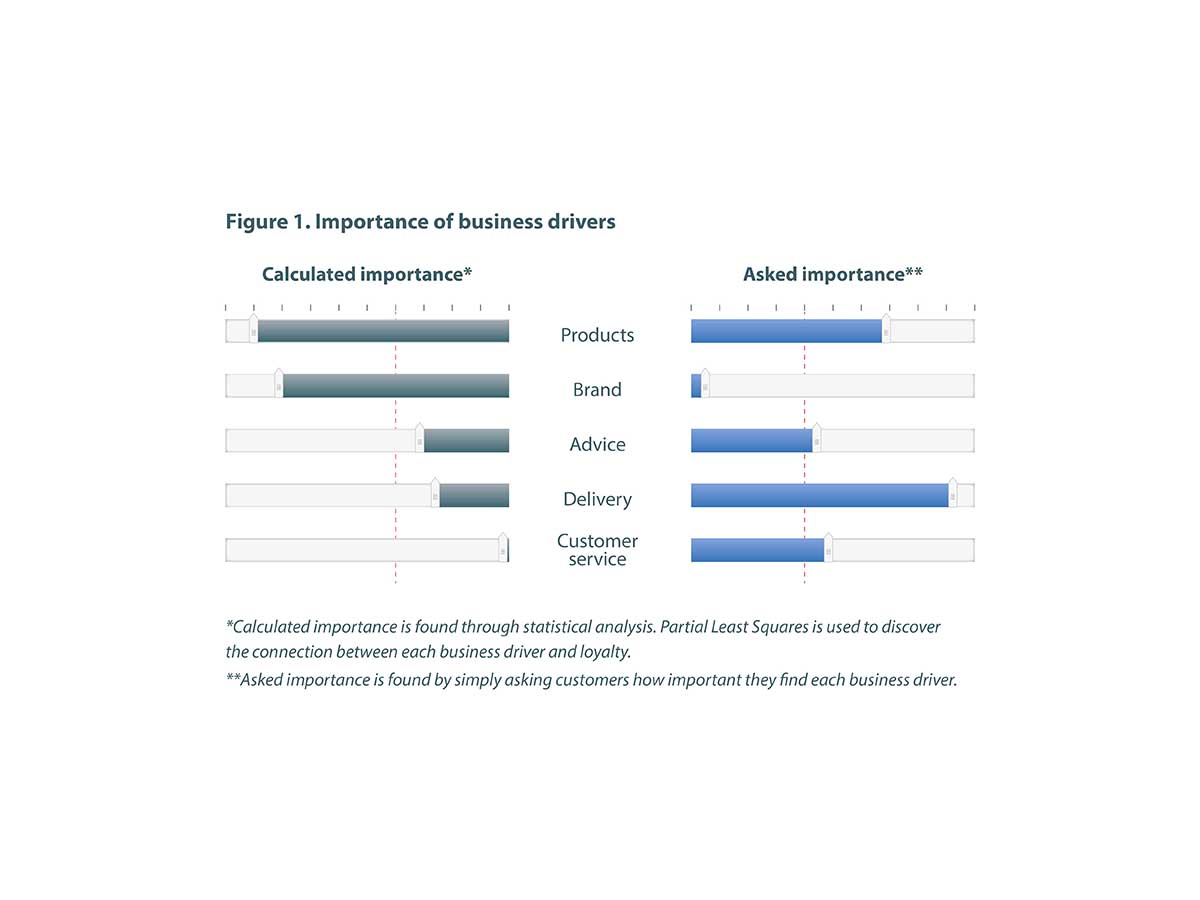 Graphic Design by DesignConcept for AG Analytics | Design #6628036