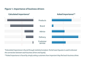 Graphic Design by DesignConcept for AG Analytics | Design: #6646884