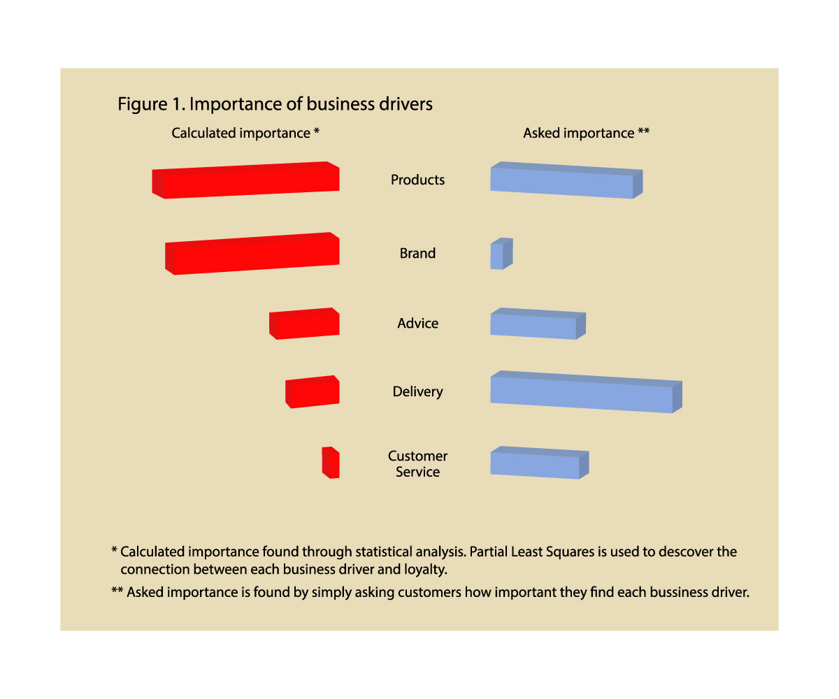 Graphic Design by Killer design studio for AG Analytics | Design #6600012