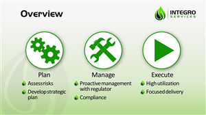 PowerPoint Design by Mel Benton for Integro Services | Design: #6652606