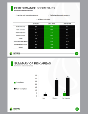 PowerPoint Design by rkailas for Integro Services | Design: #6681989