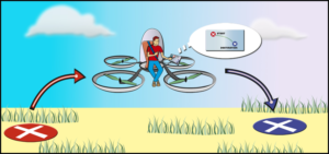 Illustration Design by Wally_F for Quadro UAS | Design: #6701376