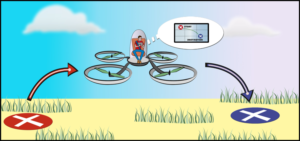 Autonomous drone for human transport | Illustration Design by Wally_F