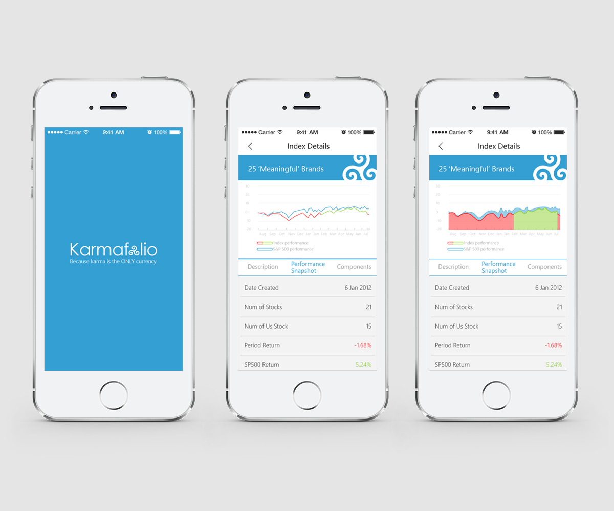 App Design by ShantNiX for this project | Design #6657189