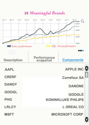 Diseño de aplicación (App) por Designking1 para este proyecto | Diseño #6681893