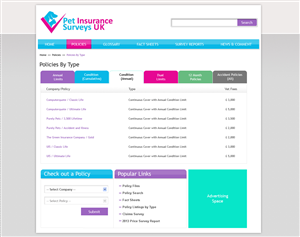 Web-Design von Jagannath für Pet Insurance Surveys | Design: #1791073