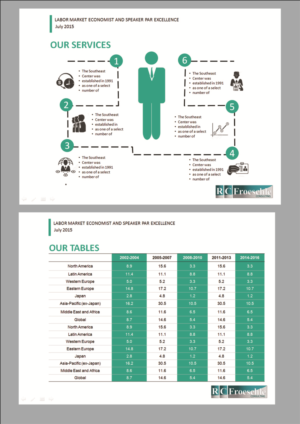 PowerPoint Design by rkailas for this project | Design: #6714217