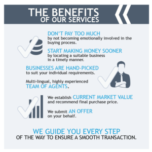 Infographic Design by Milena design
