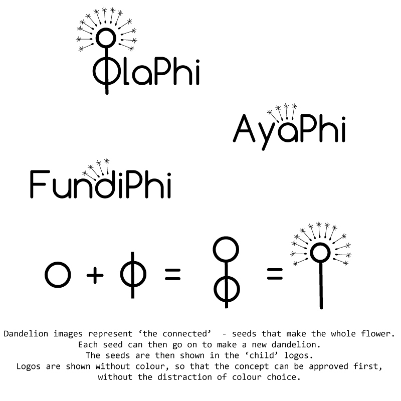 Logo Design by Wigmin for OlaPhi.com | Design #1770602