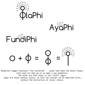 Logo-Design von Wigmin für OlaPhi.com | Design #1770602