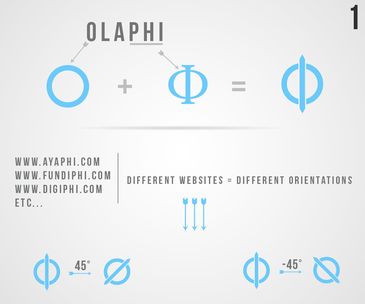 Logo Design by Mix MyPhotoshop for OlaPhi.com | Design #1820974