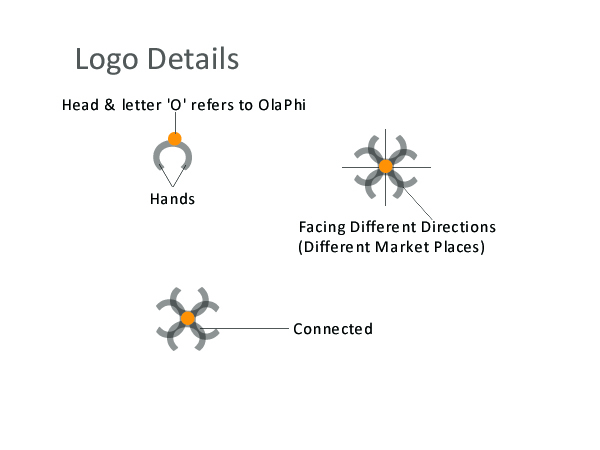 Diseño de Logo por Rawk para OlaPhi.com | Diseño #1825456